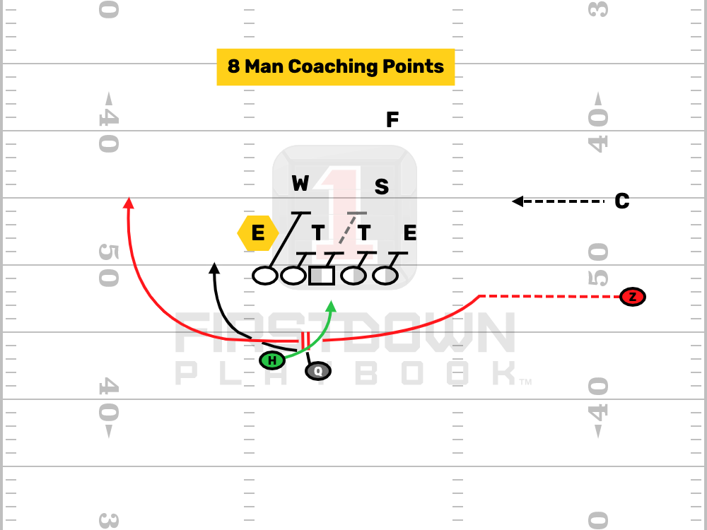 8 Man Football Plays Coaching Points Too