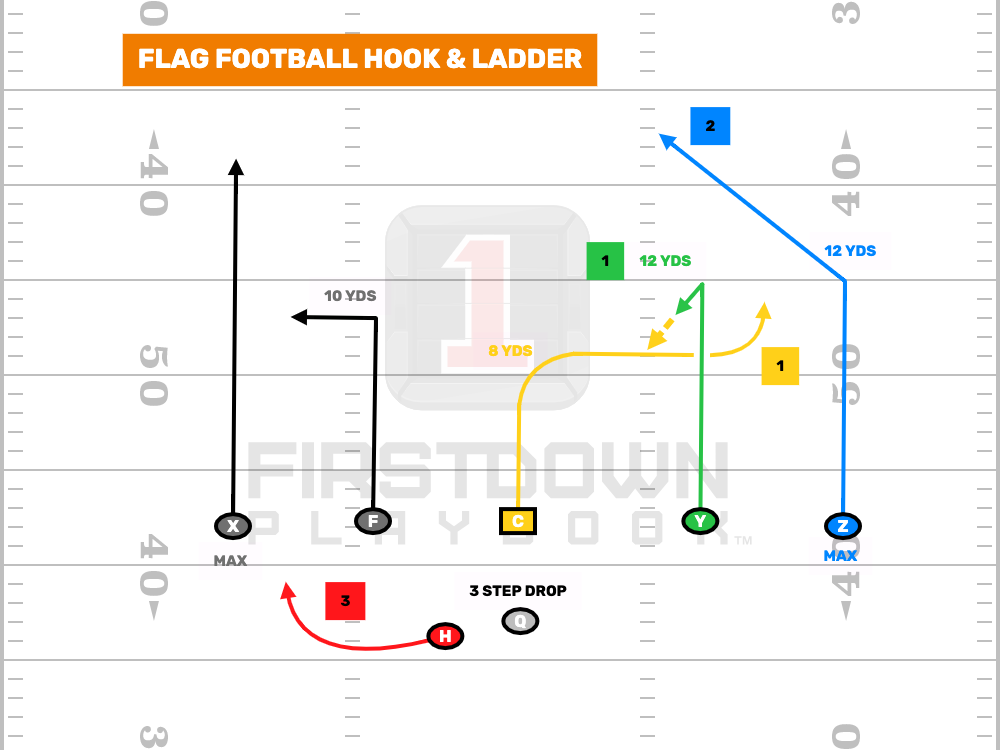 Flag Football Hook & Ladder
