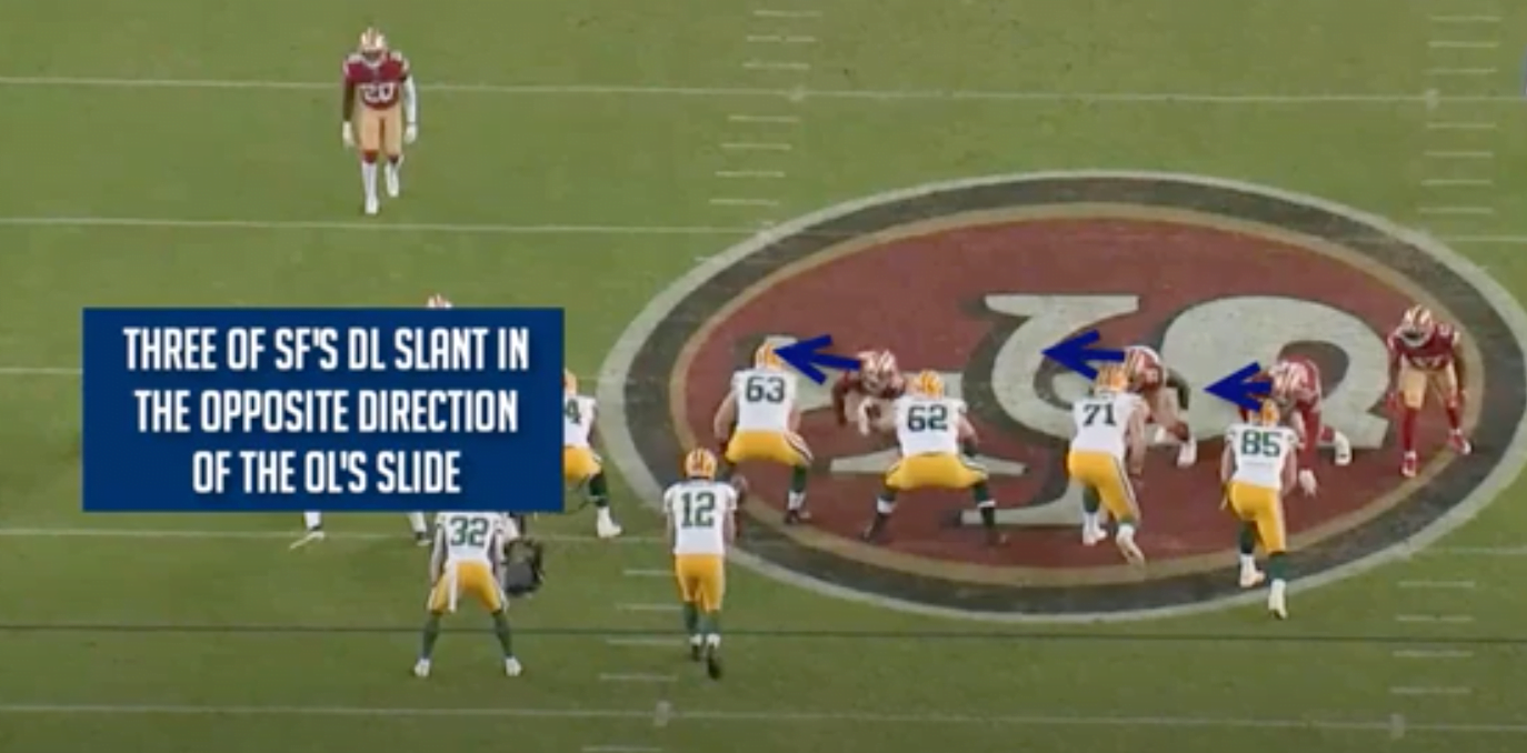 The Scouting Academy Looks At Chargers’ New Center, Corey Linsley