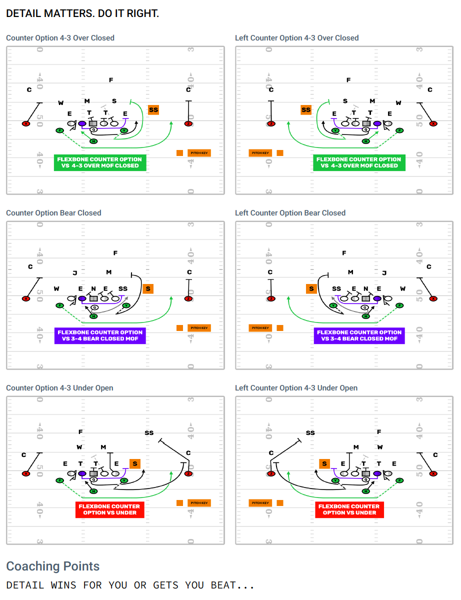 Consider Your Football PlayBook Source…