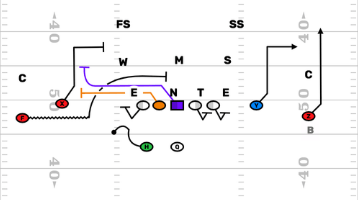 Screens Are A Big Part Of Offensive Line Play