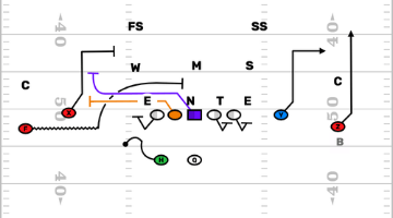 Screen Pass Archives - FirstDown PlayBook
