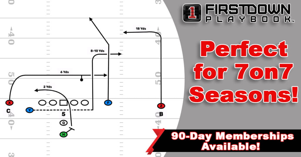 Spacing Is Just One Of Many 7on7 Concepts You Can Find In FirstDown PlayBook