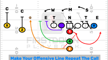 Youth Football Offensive Line Calls