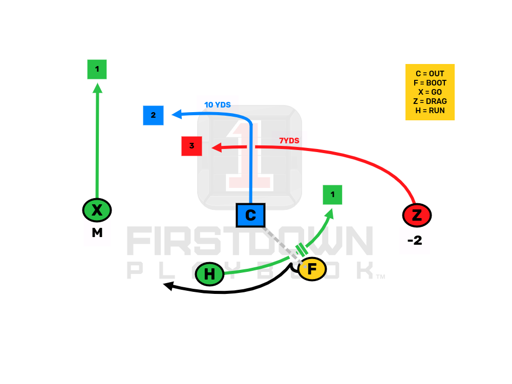 Two QB NFL Flag Football Formation