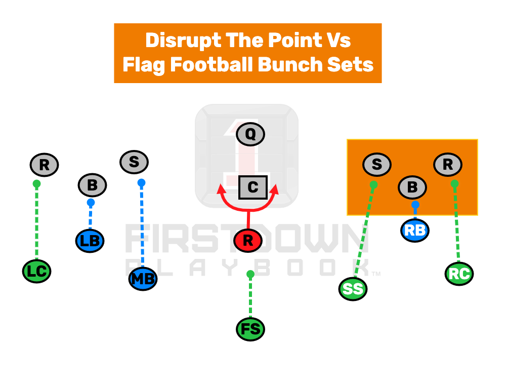 Bunch Flag Football Formation is Clutch For A Reason