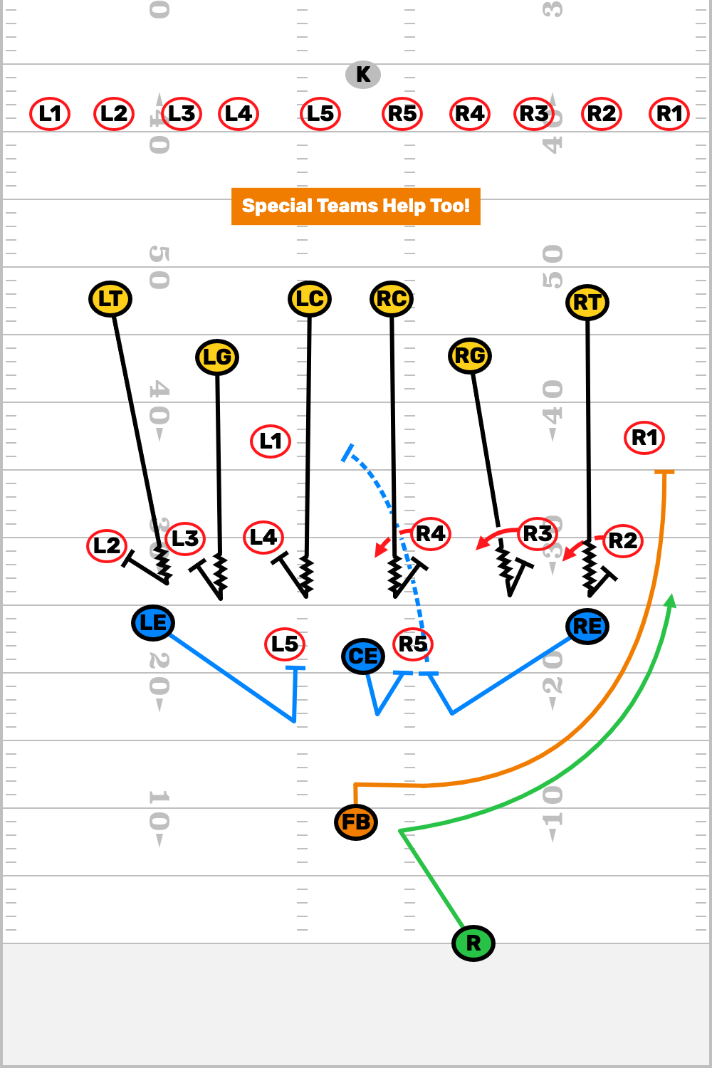 Special Teams Whole Part Whole Teaching