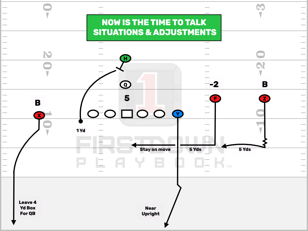 Work On Your Game Day Adjustments Now - FirstDown PlayBook