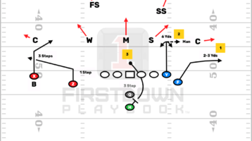 FirstDown PlayBook Stick Route