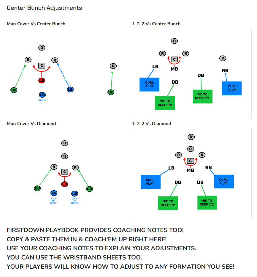 Adjust With Your Flag Football Defense PlayGrids