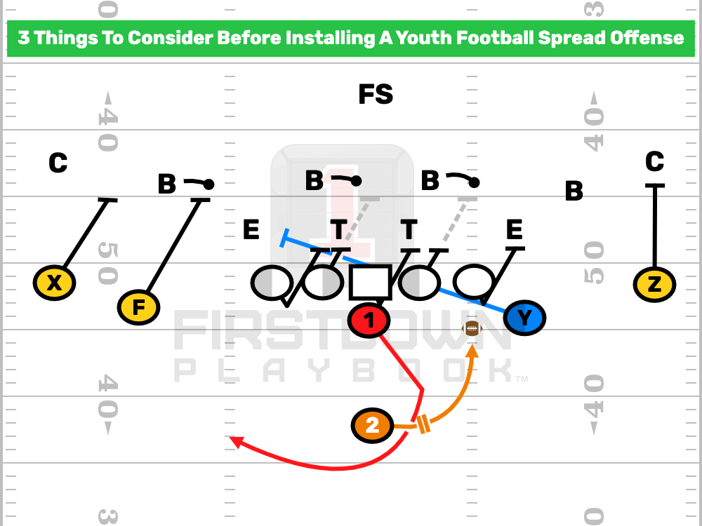 3 Things To Consider Before You Run A Youth Football Spread Offense