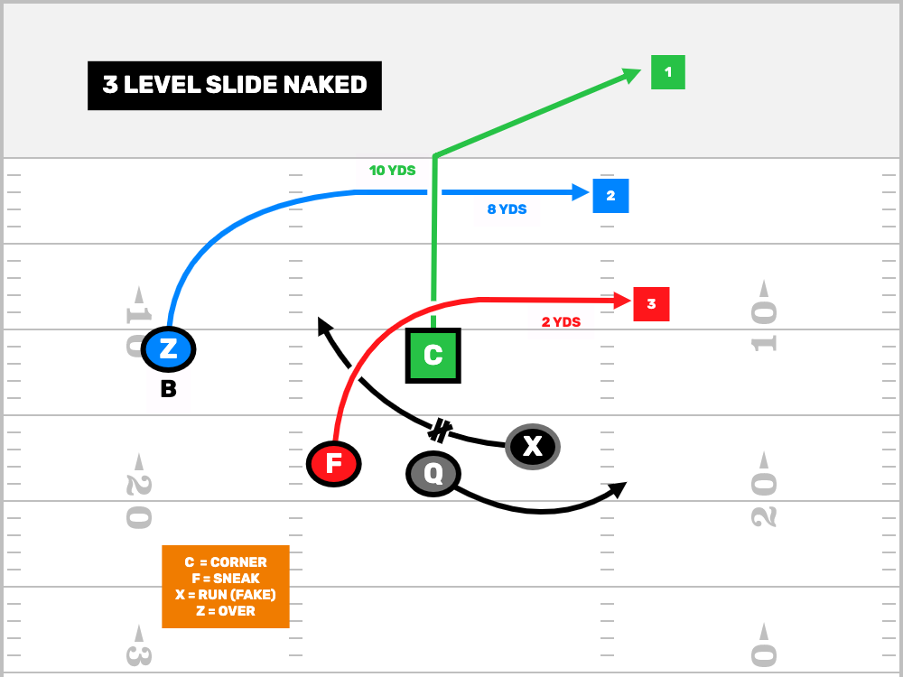 Setting Up Flag Football Plays - FirstDown PlayBook