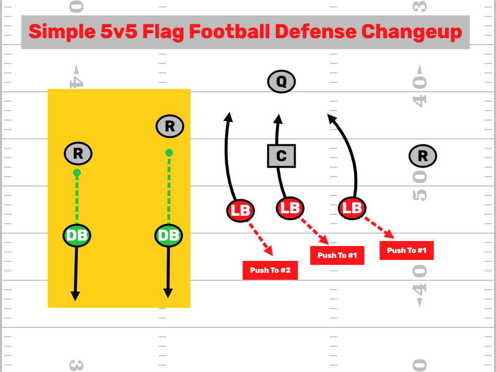 5v5 Flag Football Defense Changeup
