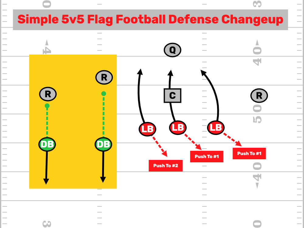 7v7 Flag Football Defense Archives FirstDown PlayBook 7v7-flag-football-defense-archives-firstdown-playbook