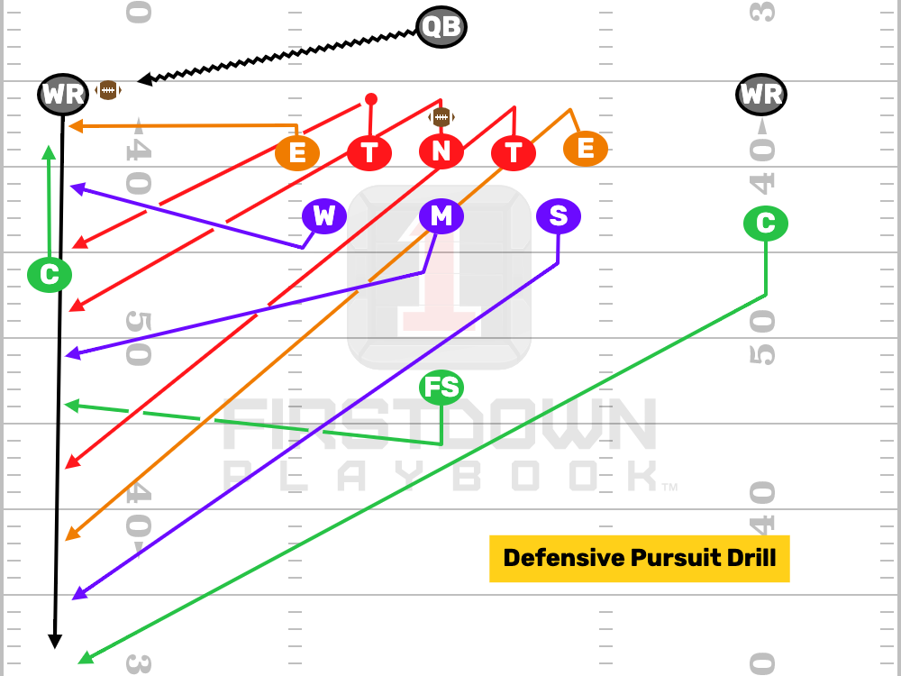 3 Reasons Pursuit Drill Should Be Your First Drill