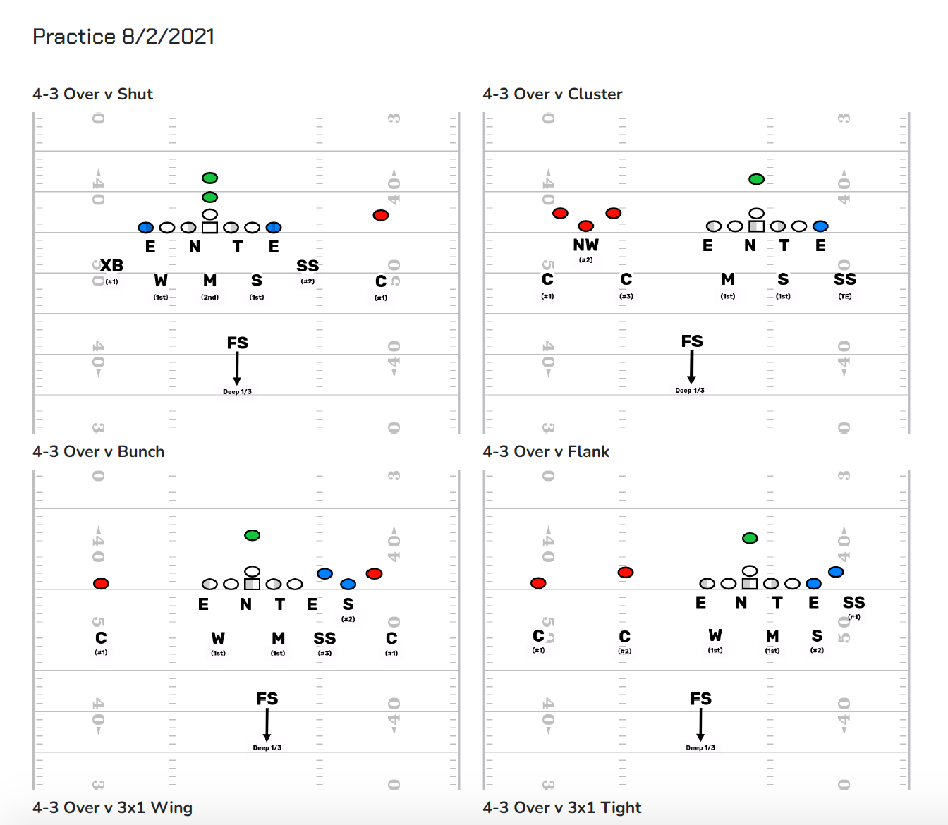 Immediate Coaching Feedback Is Critical To Practice