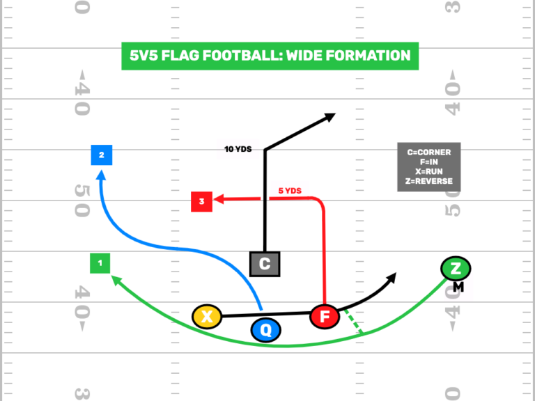 nfl-flag-football-plays-formations-best-flag-routes