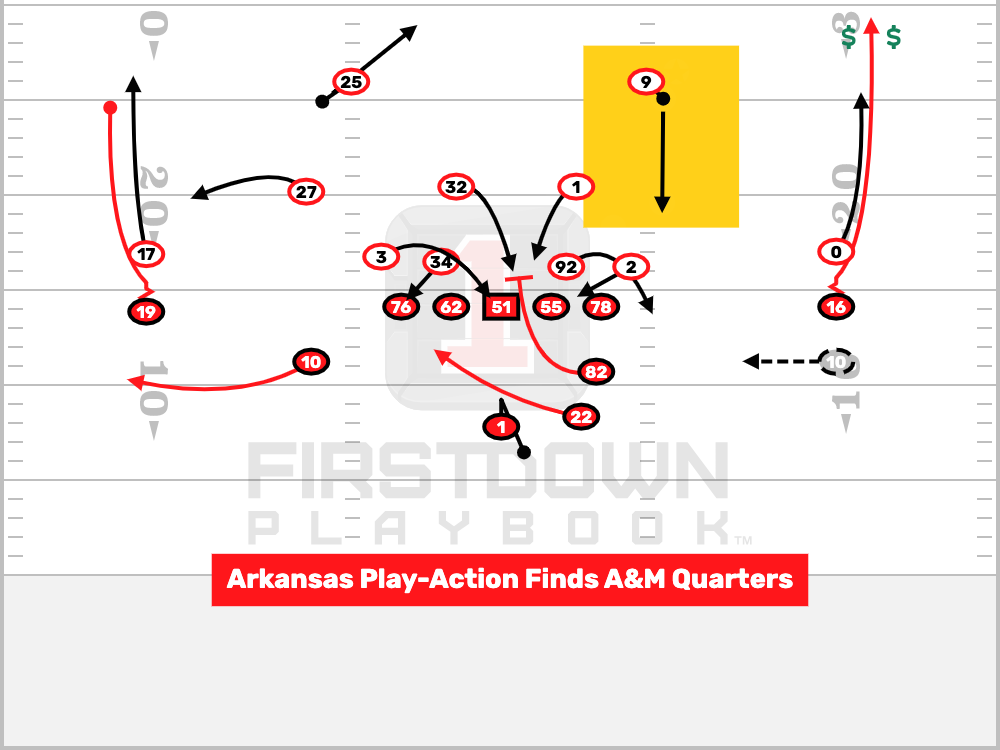 Arkansas Play Action Vs Quarters For 6!