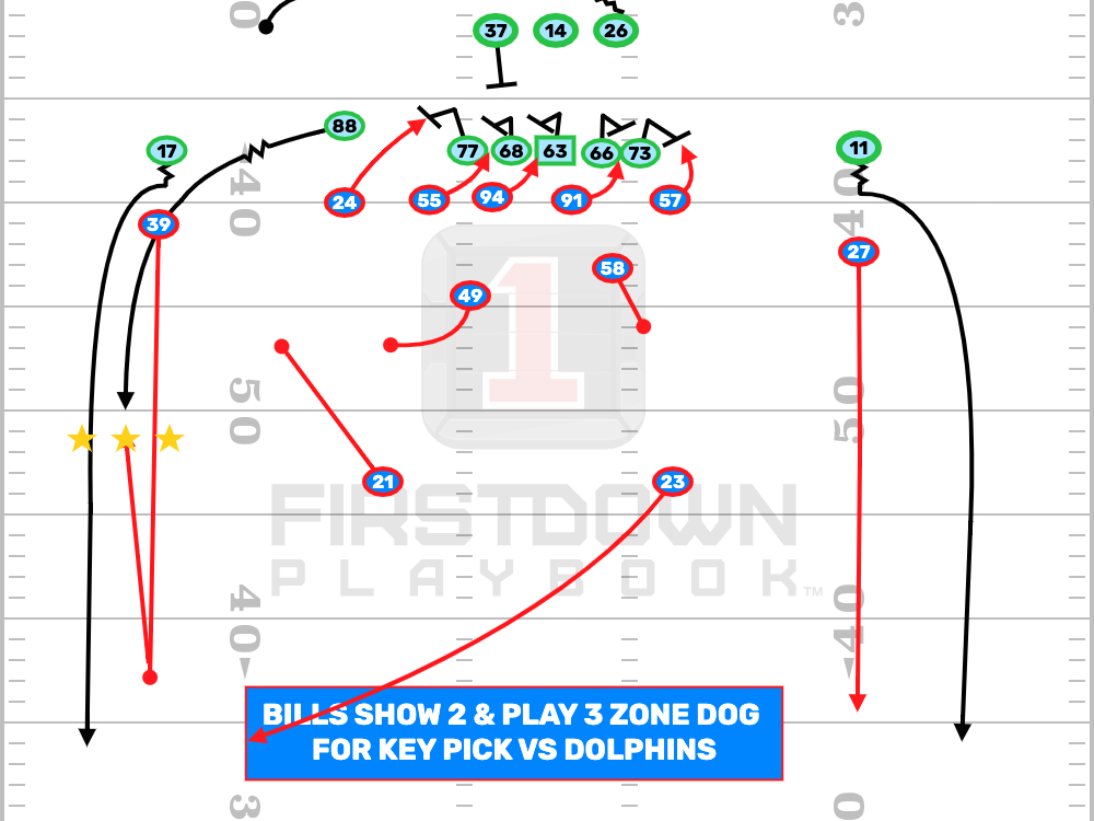 Bills Show Dolphins Cover 2… But It Ain’t