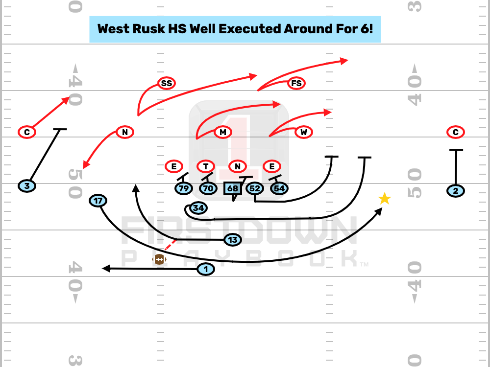 West Rusk (Tx) Coaches Create Explosive For 6!