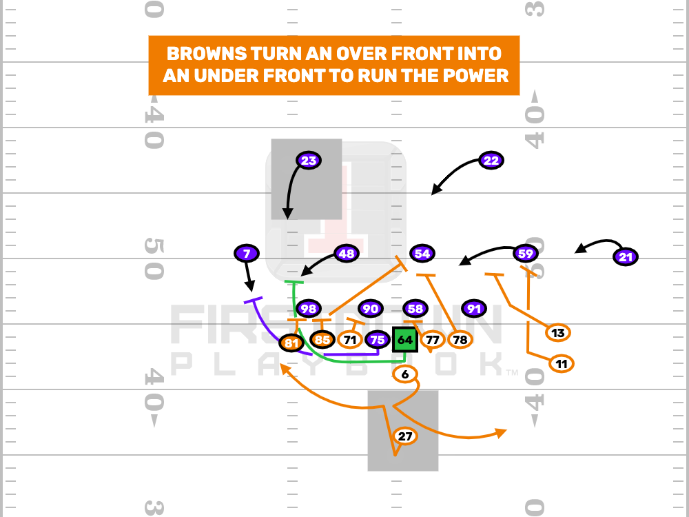 Browns Turn Over Into Under For Power Run