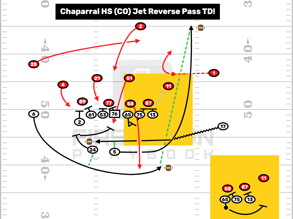 Tons Of Trick Plays In Find A Play - FirstDown PlayBook