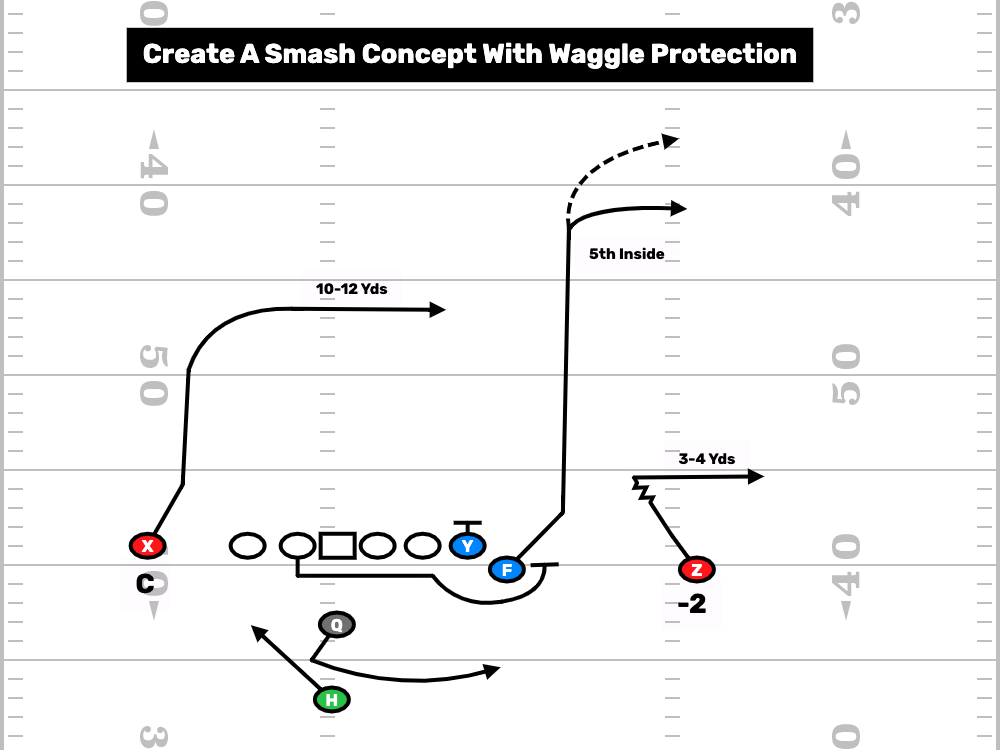 Smash Concept From Waggle Protection
