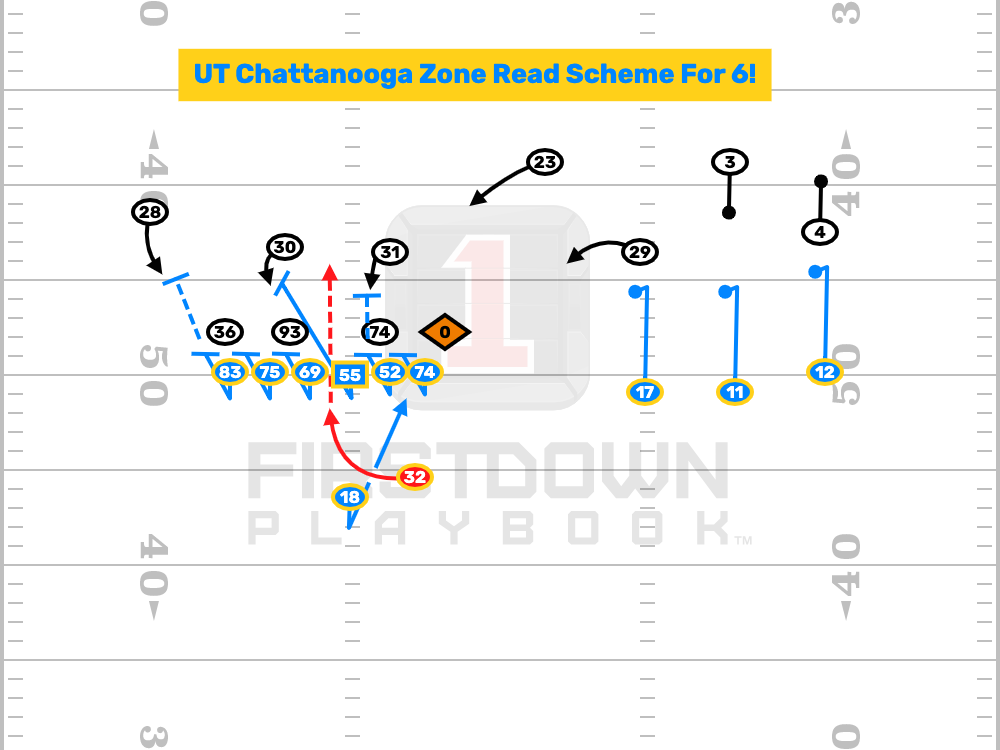 UT Chattanooga Zone Read Touchdown