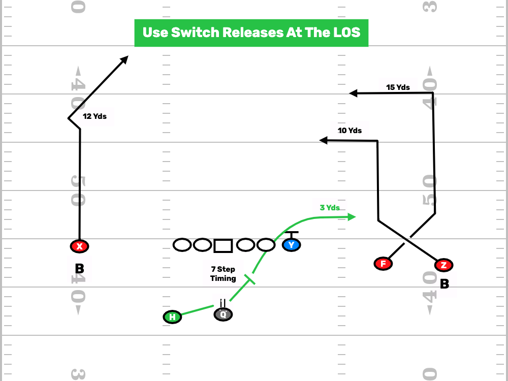 Use Switch Releases At The Line Of Scrimmage