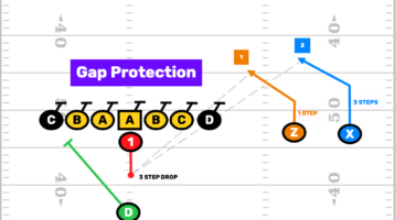 Youth Football Pass Protection