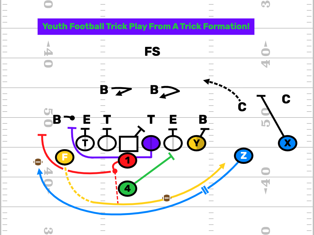 Youth Football Trick Play From A Trick Formation
