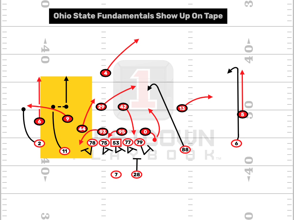 Buckeye Receiver Fundamentals Show Up On Tape