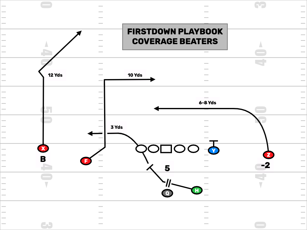 FirstDown PlayBook Coverage Beaters