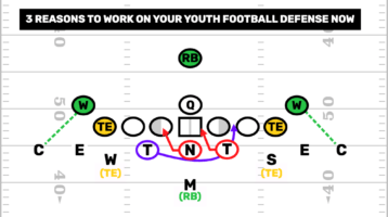 Youth Football Defense