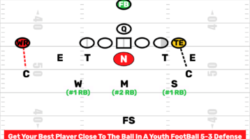 5-3 Youth Football Pop Warner Defense