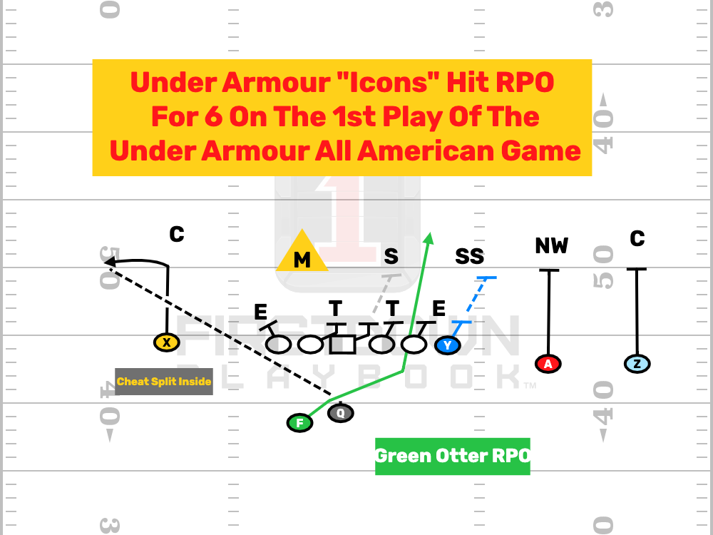 Under Armour All-America Game Features Smart Coaching