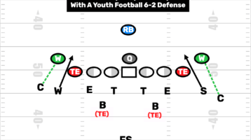 6-2 Base Pop Warner Defense