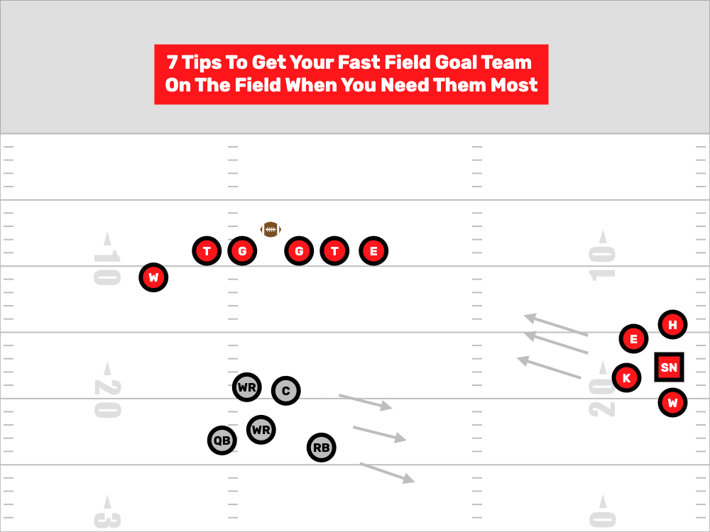 7 Tips For Fast Field Goal Success