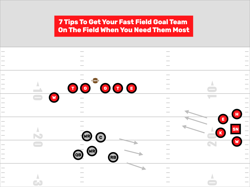 Field Goal Rows Field Goal Team Archives - FirstDown PlayBook