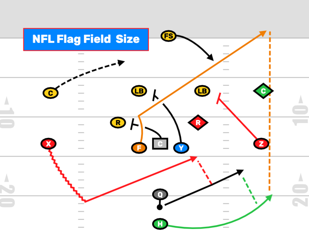 NFL Flag Football Field Dimensions Now Available