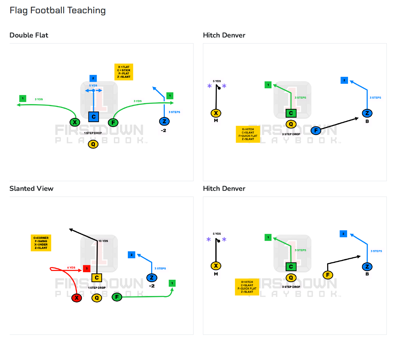Flag Football Concepts From Multiple Formations