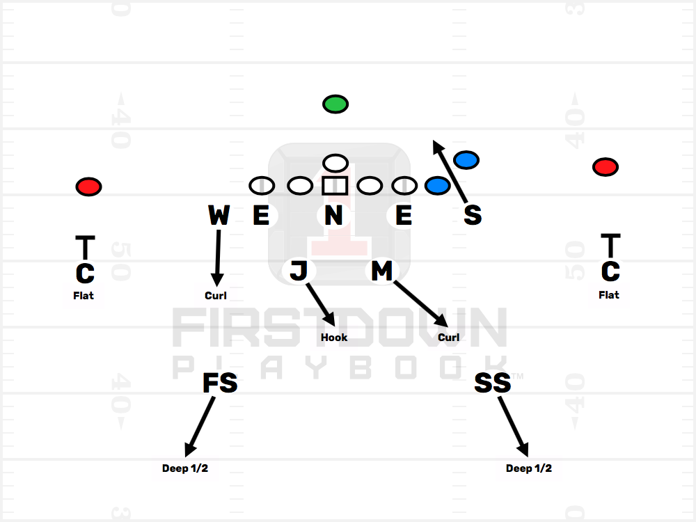 Any Football People Behind Your Football PlayBook?