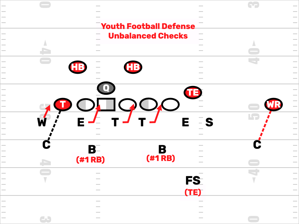 Youth Football Defense vs Unbalanced Formations Play Drawing