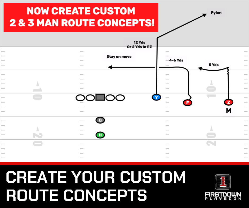 Create Your Custom Route Concepts