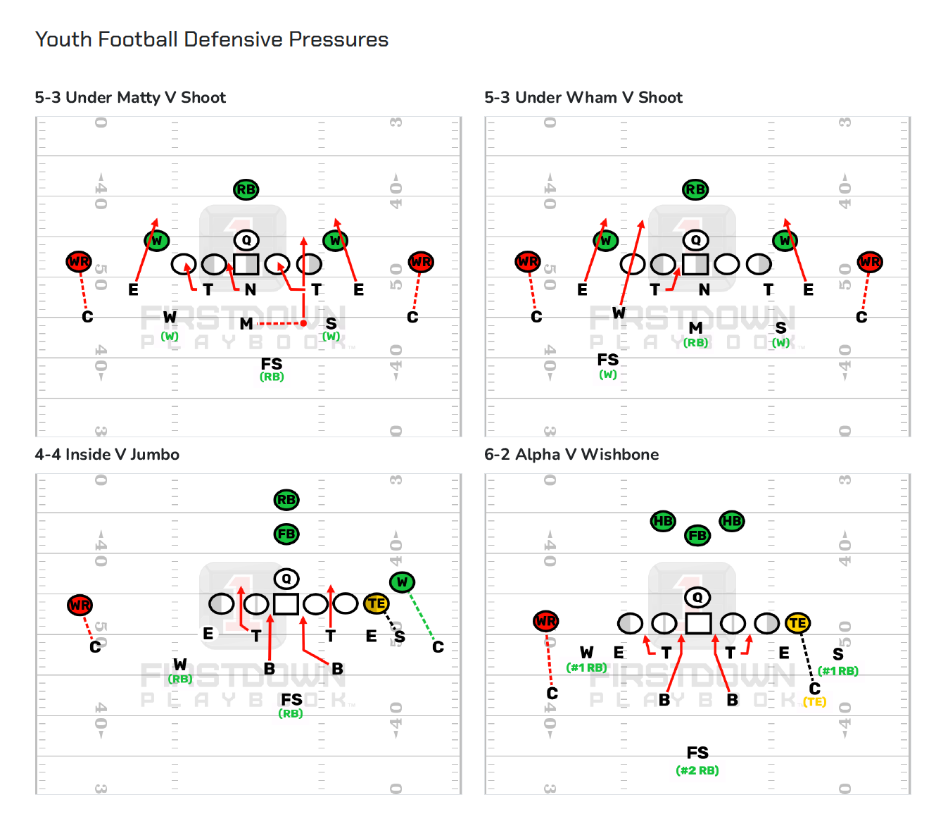 Youth Football Defensive Pressure