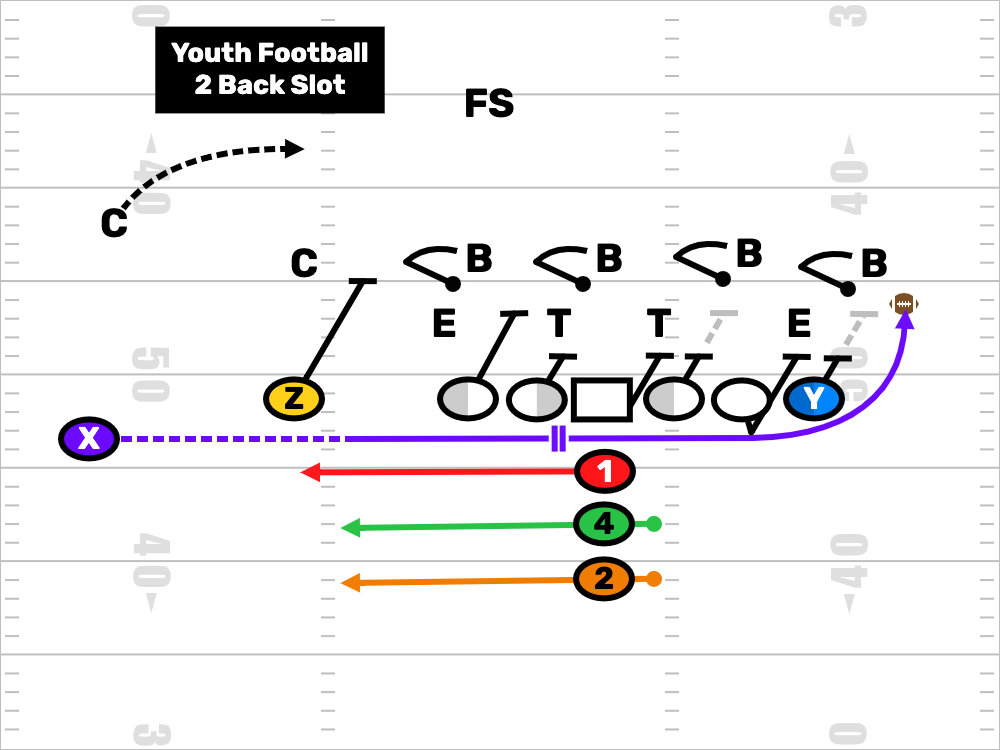 Youth Football 2 Back Slot Formation