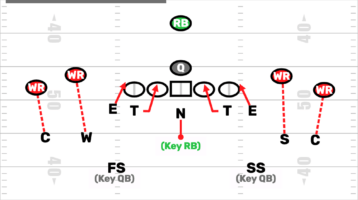 Youth Football 2 Man Defense