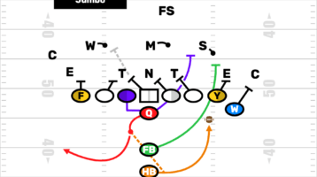 Youth Football Jumbo Formation