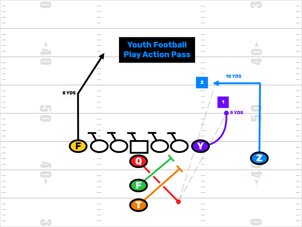 Youth Football Play Action Pass