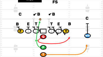 Pop Warner Pro I Formation